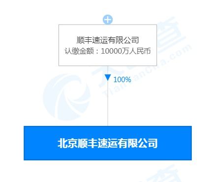 顺丰关联公司注册资本大幅增至1亿，业务拓展或聚焦票务代理服务
